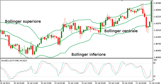 bande-di-bollinger