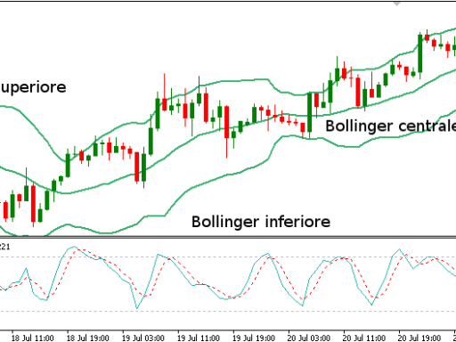 bande-di-bollinger