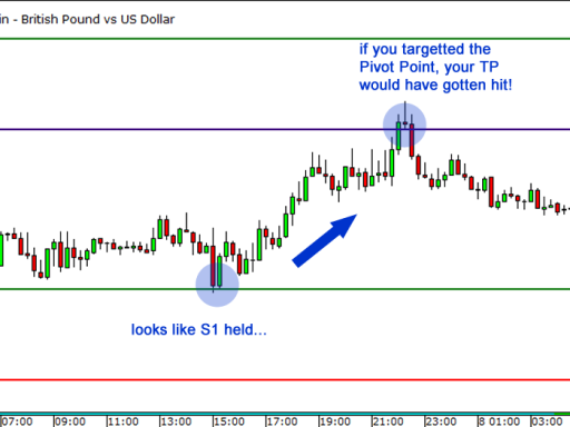 pivot-points