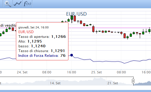 rsi-indice-di-forza-relativa