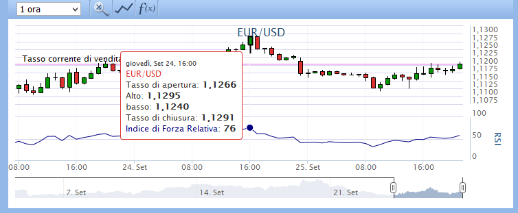 rsi-indice-di-forza-relativa