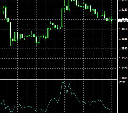 accumulo-e-distribuzione-accumulation-distribution