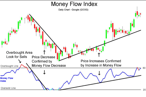 money-flow-index