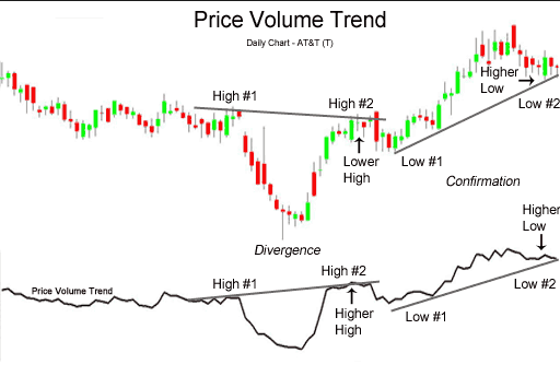 vpt-volume-price-trend-indicator