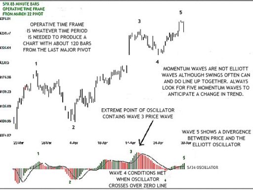 elliott-wave-oscillator