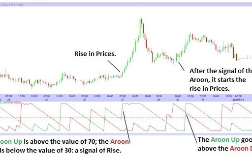 indicatore-aroon
