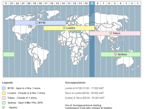 orari-forex-negoziazione