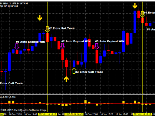 Trading system: il sistema PMS