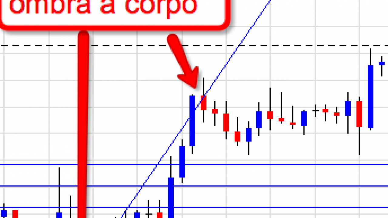 Errori Da Evitare Sui Ritracciamenti Di Fibonacci Forexguida Com - 