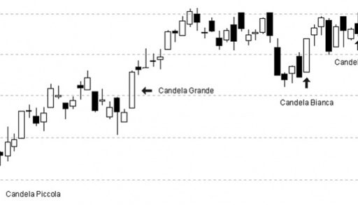 grafico_candlestick