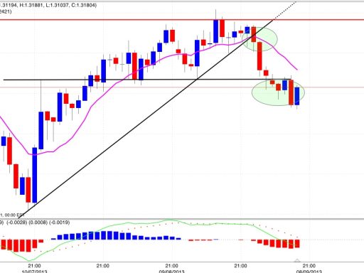 Trading analisi