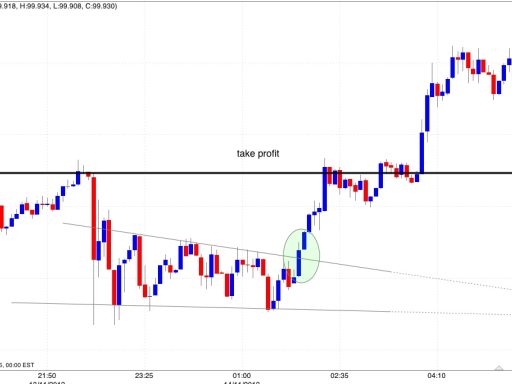 Forex trading