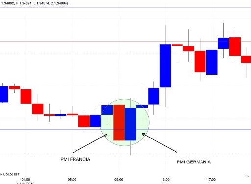 Trading dati macro