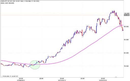 Forex trading