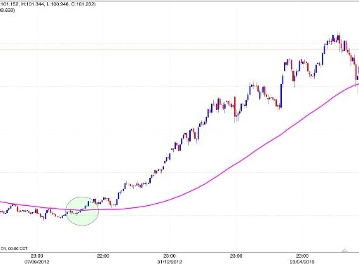 Forex trading