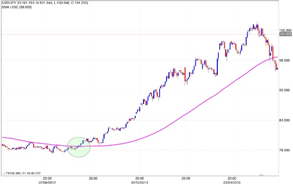 Forex trading