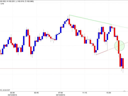 Trand line