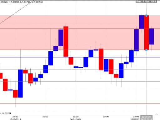 Grafico forex