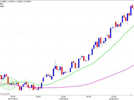 Strategie trading