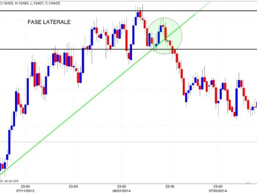 Grafici forex