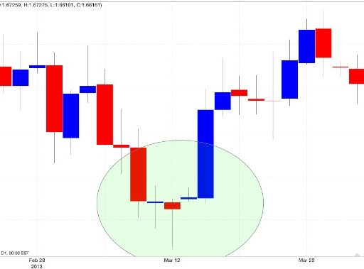 Candlestik hammer grafici reali