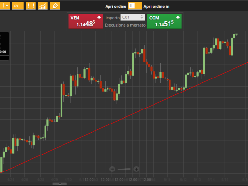 tracciare una trend line passo 3