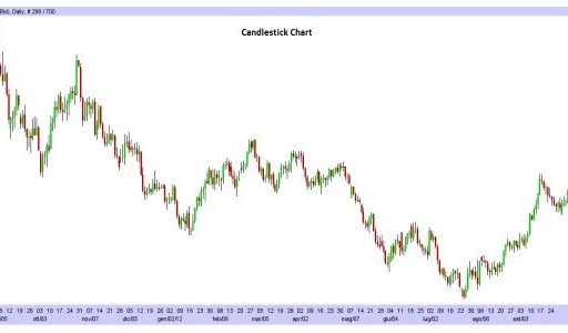 grafico candlestick