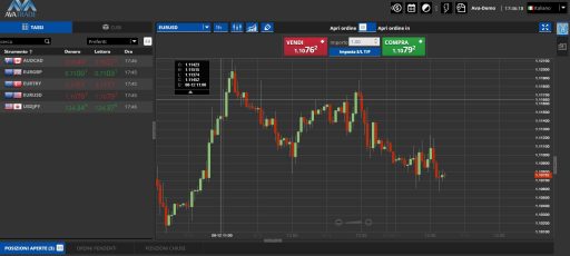 piattaforma avatrade